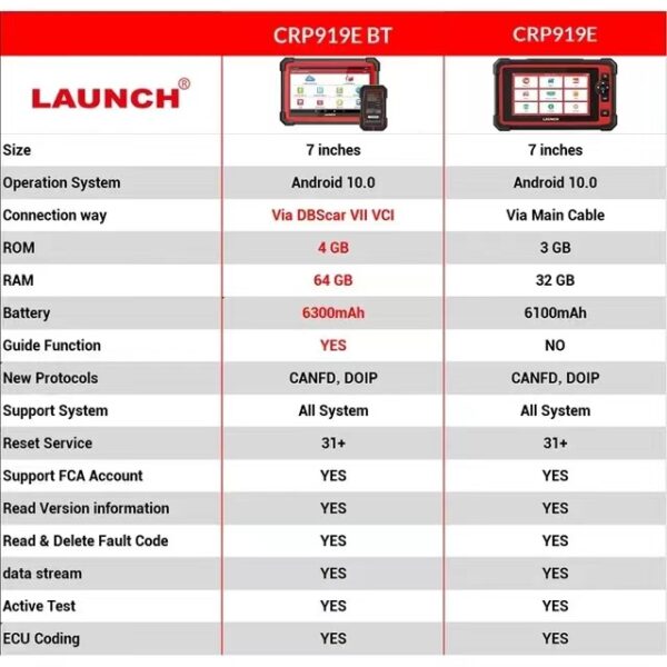 20240419081842 NEW LAUNCH X431 CRP919E BT OBD2 Scanner,Bidirectional Scan Tool,added CAN FD/DoIP,OE-Level All System Diagnostic,with BT adapter